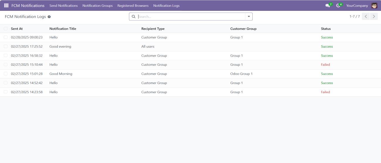 Odoo PITS Firebase Cloud Messaging Notification