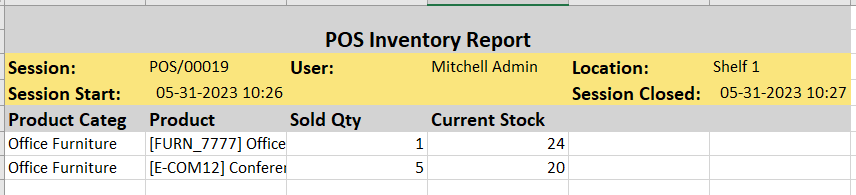 Odoo POS Inventory Report
