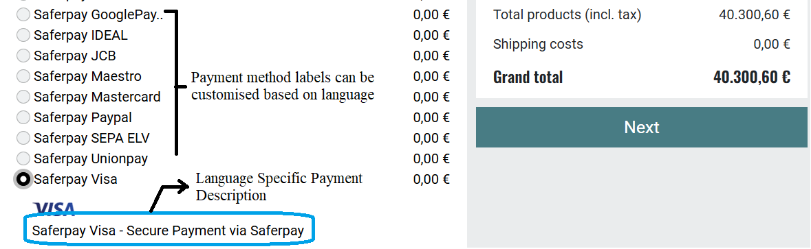 OXID eShop Saferpay Payment Plugin