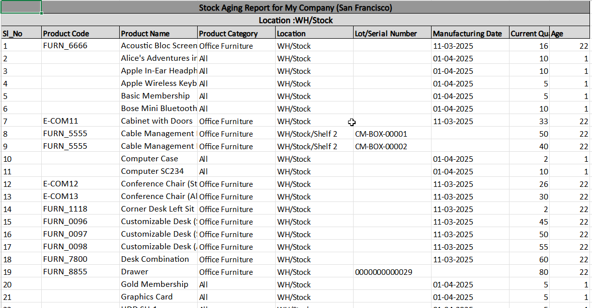 Odoo Inventory Report