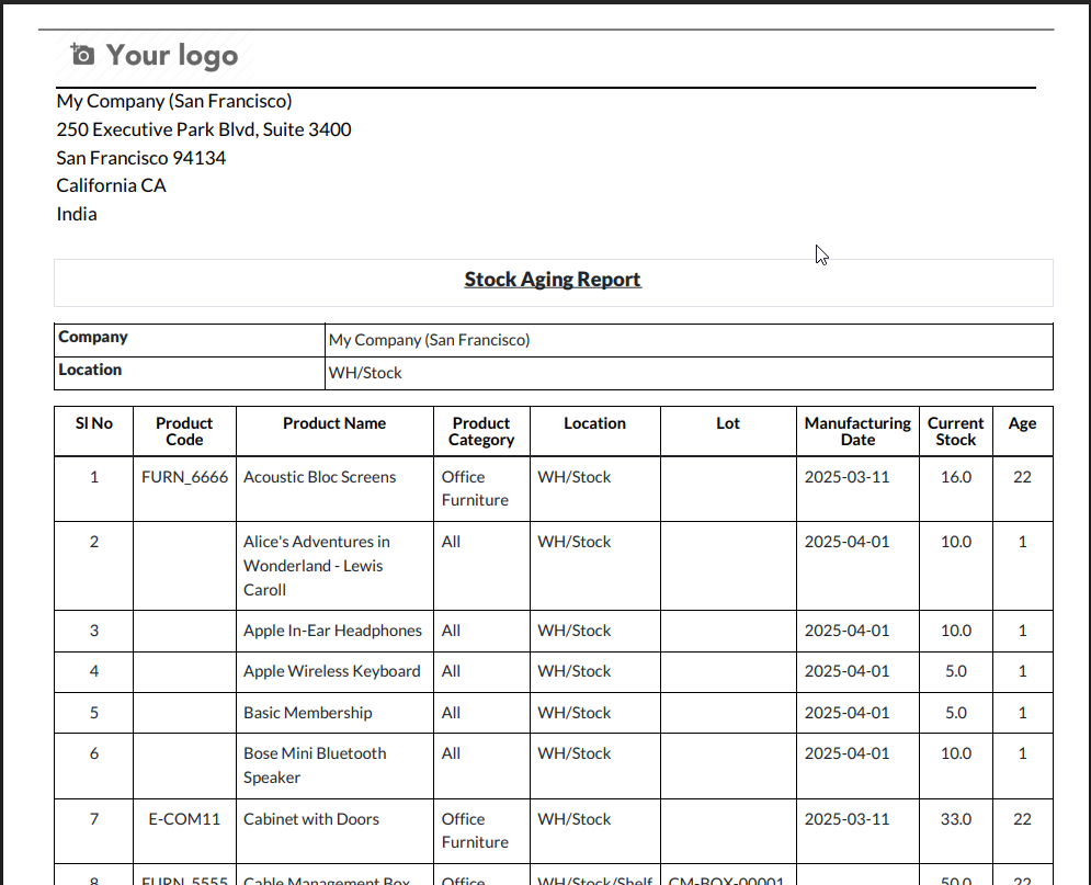 Odoo Inventory Report