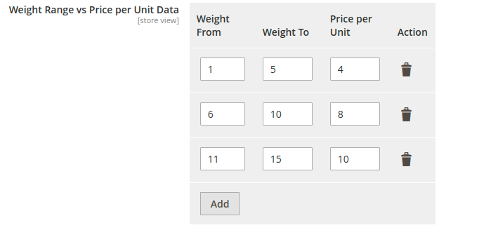 Magento 2 Cart Weight Shipping Price