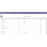 Token Management System for Odoo