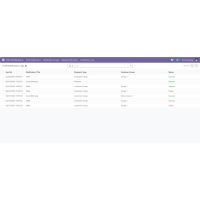 Odoo PITS Firebase Cloud Messaging Notification