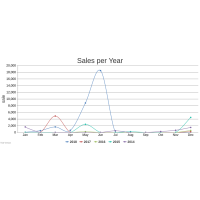 Magento 1 Faktura Webapp