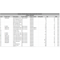 Odoo Inventory Report