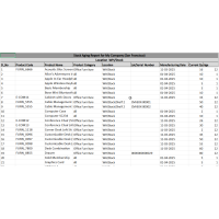 Odoo Inventory Report