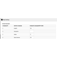 Typo3 Deepl Translate