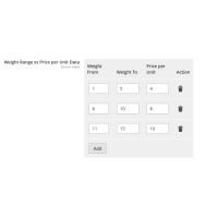 Magento 2 Cart Weight Shipping Price